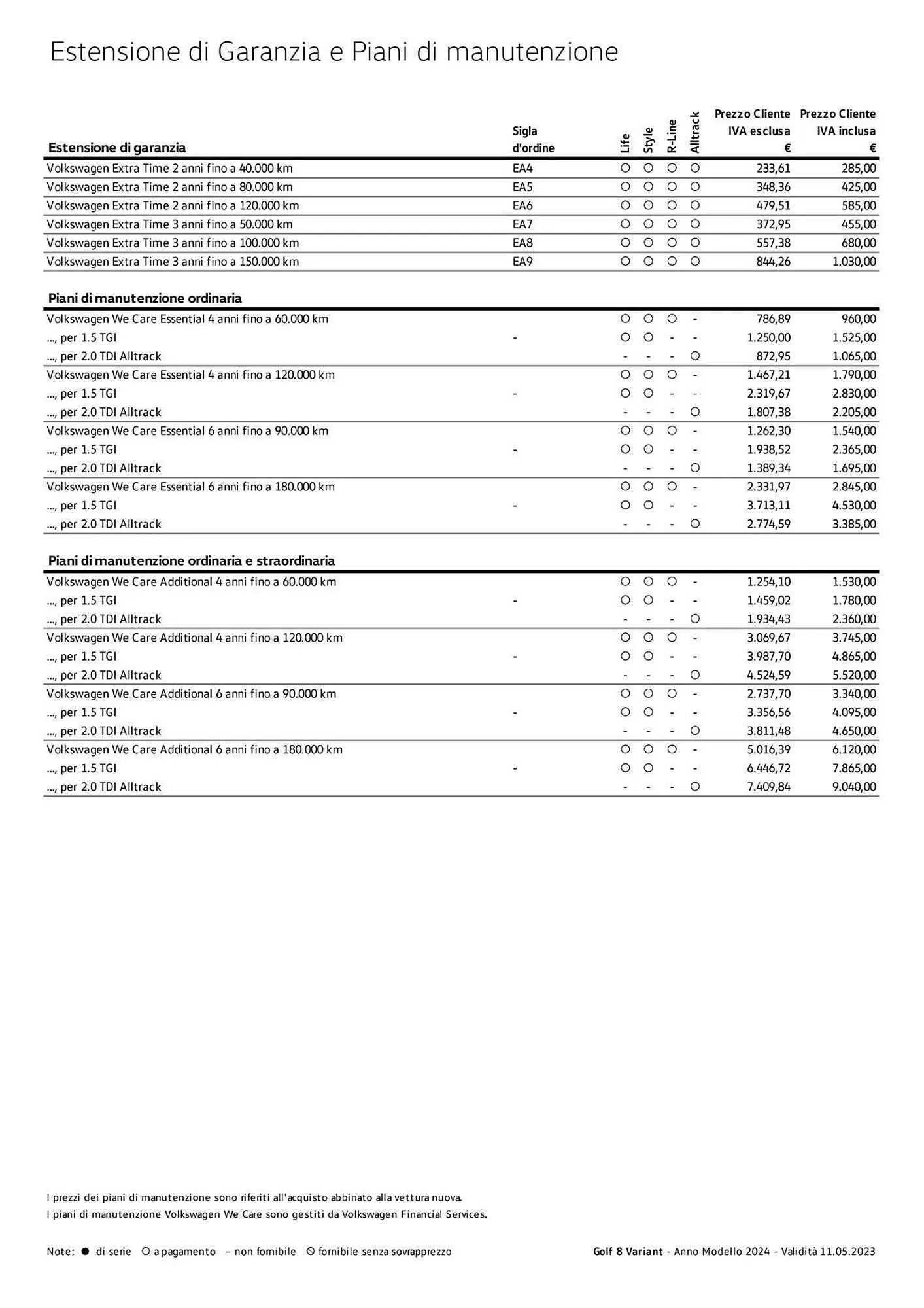 Volantino Volkswagen da 6 febbraio a 31 dicembre di 2024 - Pagina del volantino 137