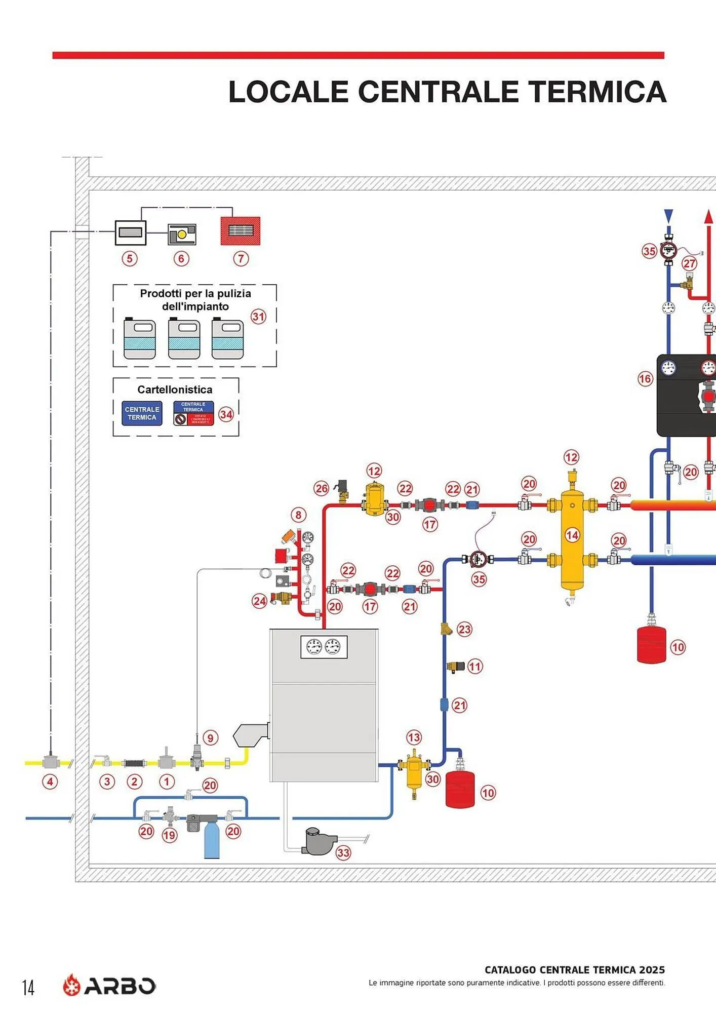 Volantino Arbo da 8 aprile a 31 dicembre di 2025 - Pagina del volantino 14