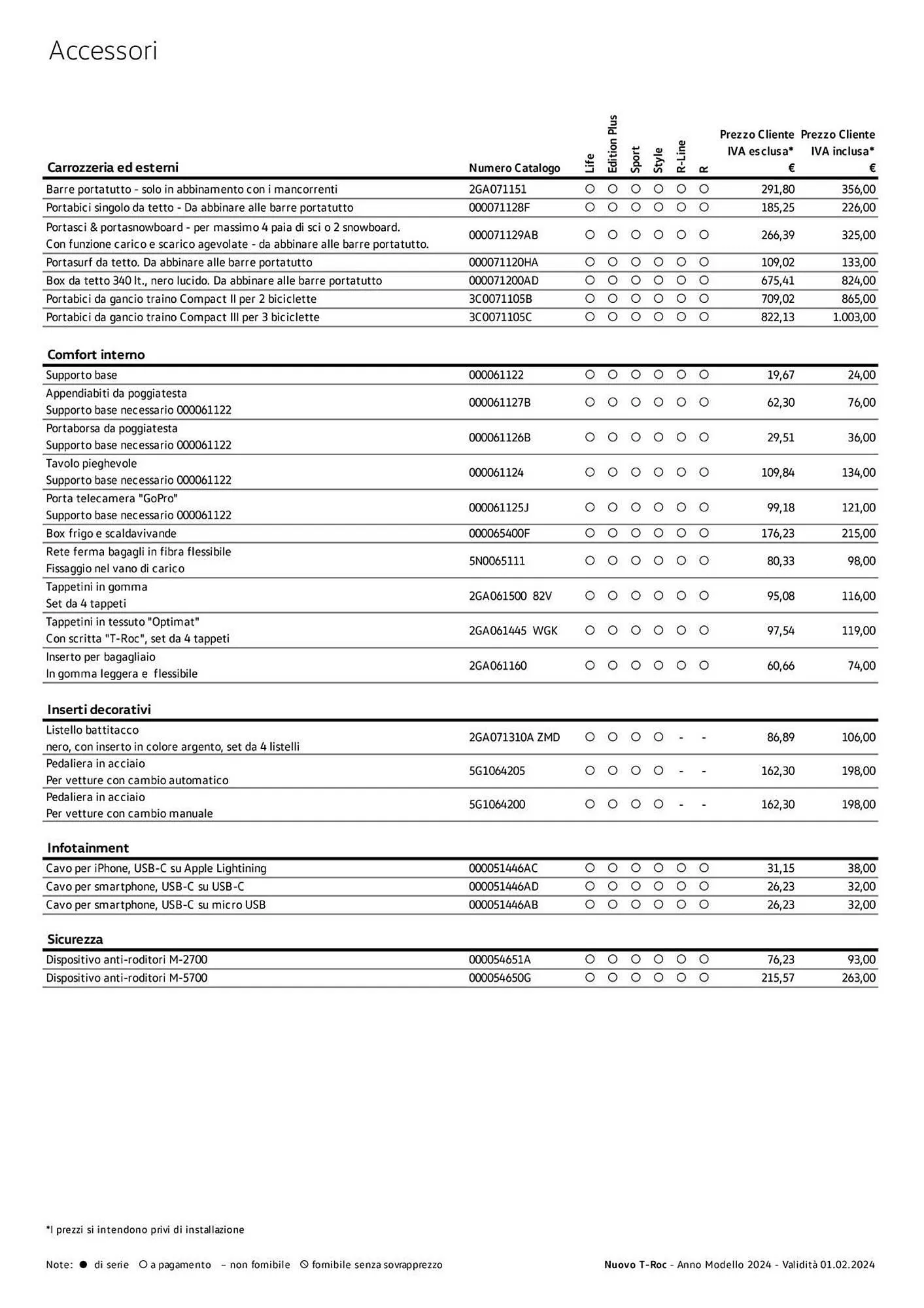 Volantino Volkswagen da 6 febbraio a 31 dicembre di 2024 - Pagina del volantino 82