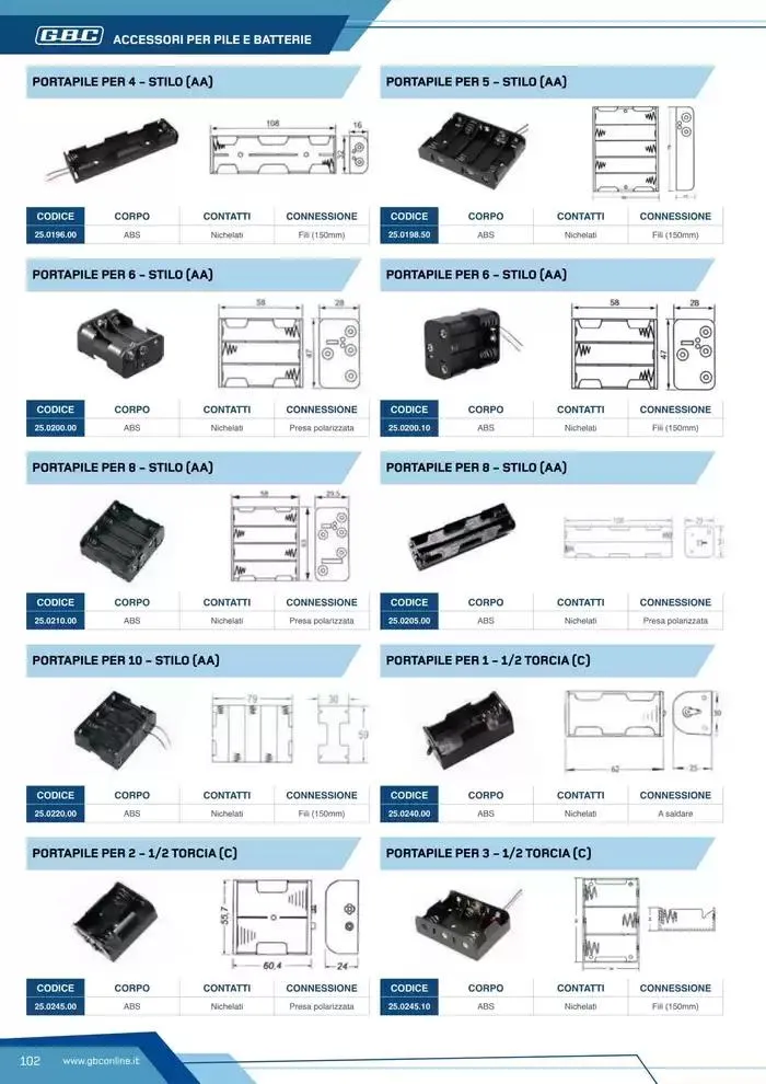 Catalogo Batteries and Power da 7 marzo a 31 dicembre di 2025 - Pagina del volantino 102