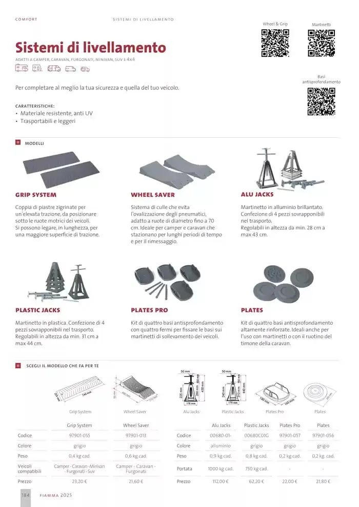 Catalogo Prodotti 2025 da 14 gennaio a 31 dicembre di 2025 - Pagina del volantino 184