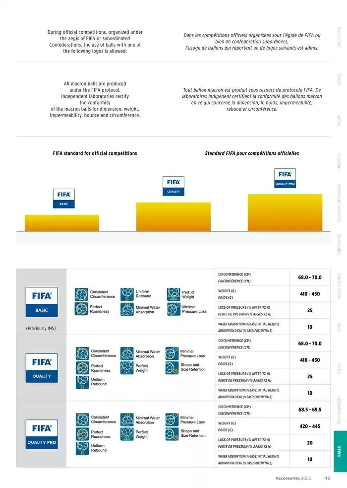 Catalogue 2025 da 17 febbraio a 31 dicembre di 2025 - Pagina del volantino 49