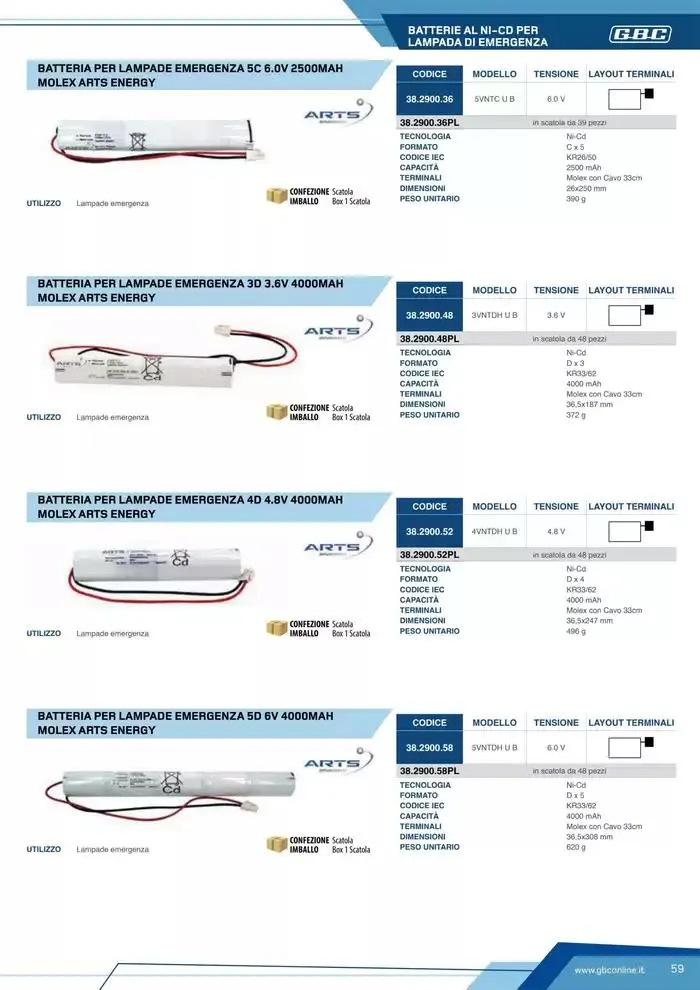 Catalogo Batteries and Power da 7 marzo a 31 dicembre di 2025 - Pagina del volantino 59