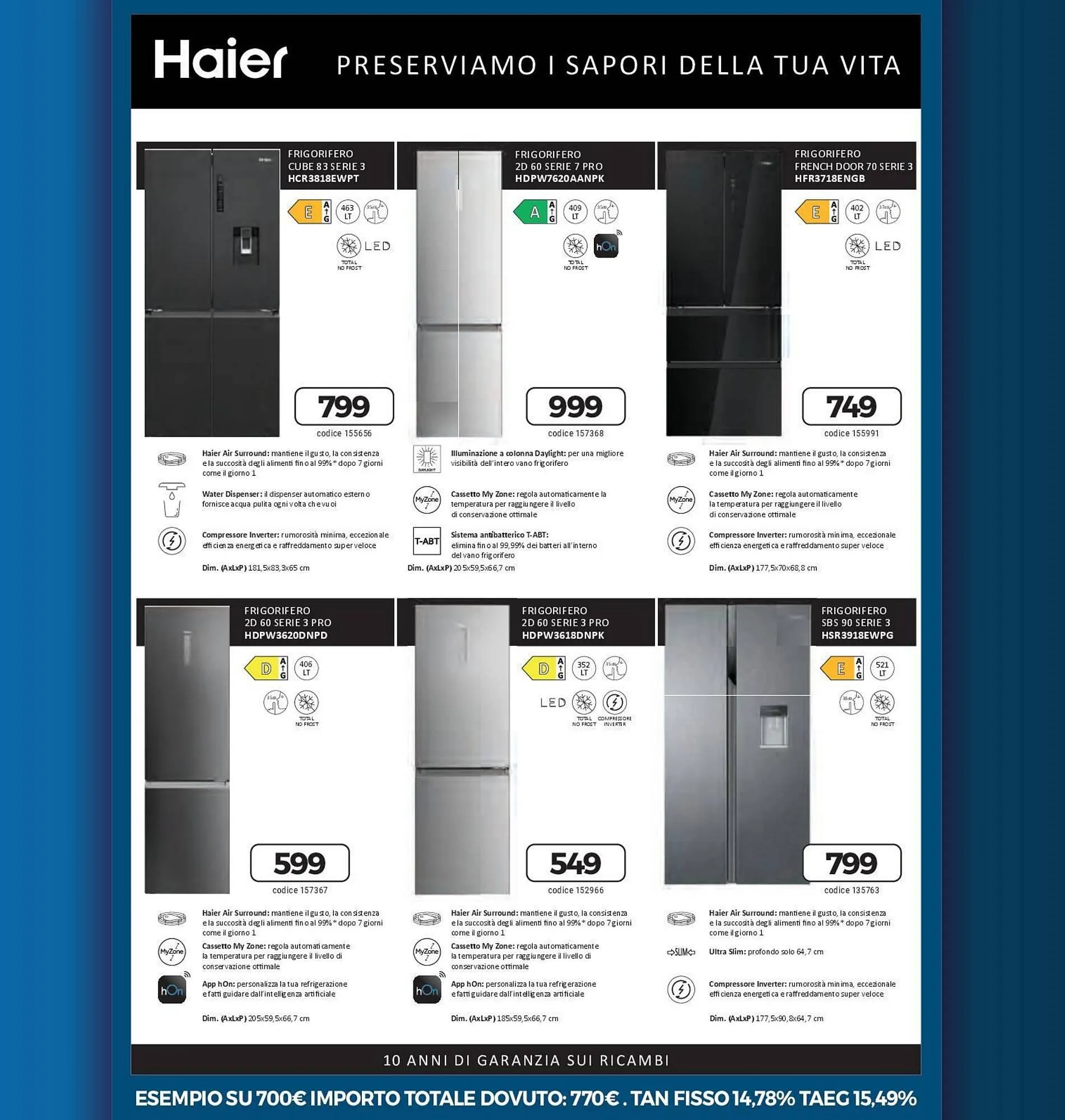 Volantino Elettrosintesi da 6 giugno a 3 luglio di 2025 - Pagina del volantino 32