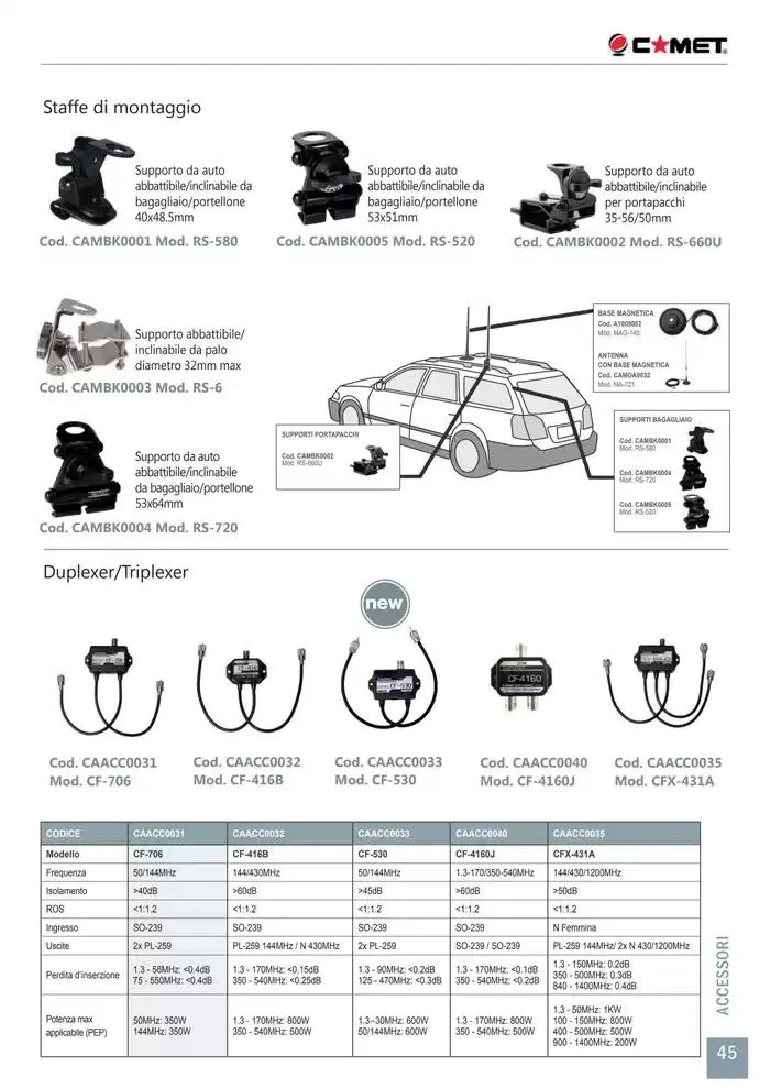 Comunicazione K2M da 28 gennaio a 31 dicembre di 2025 - Pagina del volantino 45