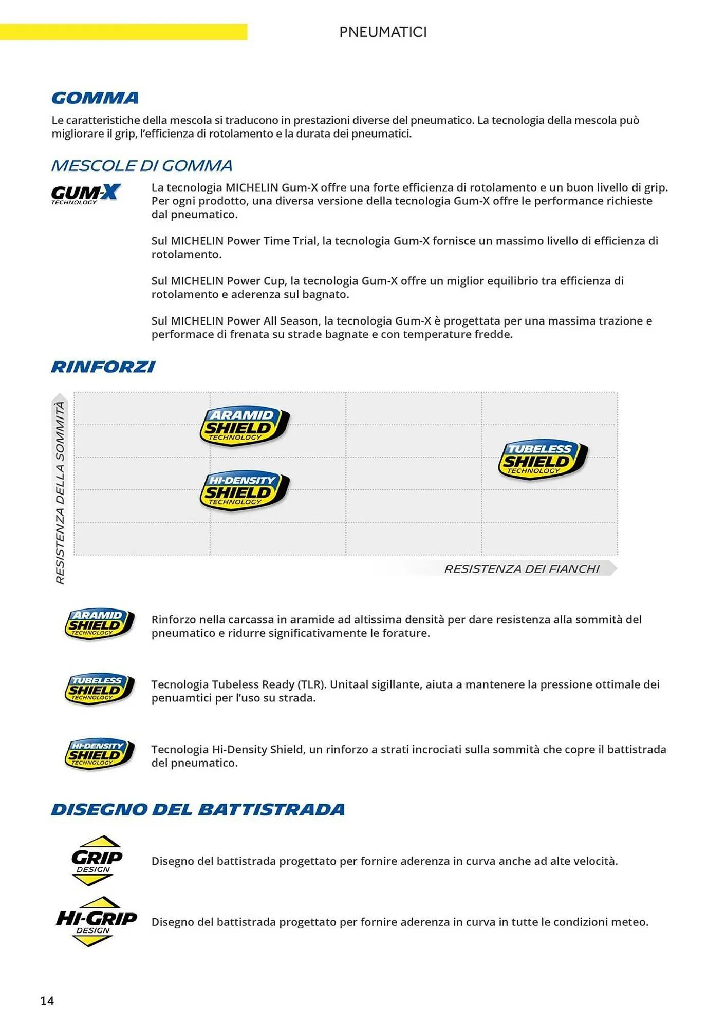 Volantino Atala da 20 novembre a 31 dicembre di 2025 - Pagina del volantino 22