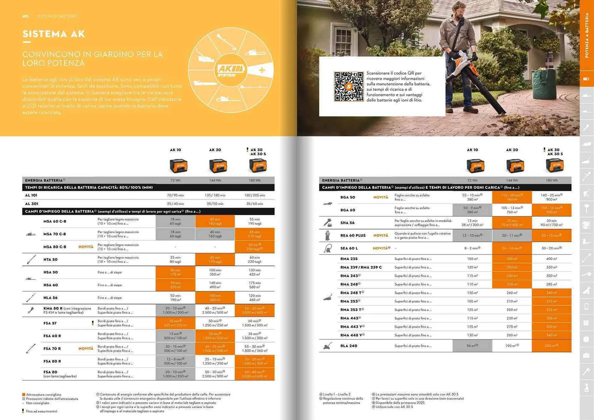 Volantino Stihl da 21 gennaio a 31 dicembre di 2025 - Pagina del volantino 21