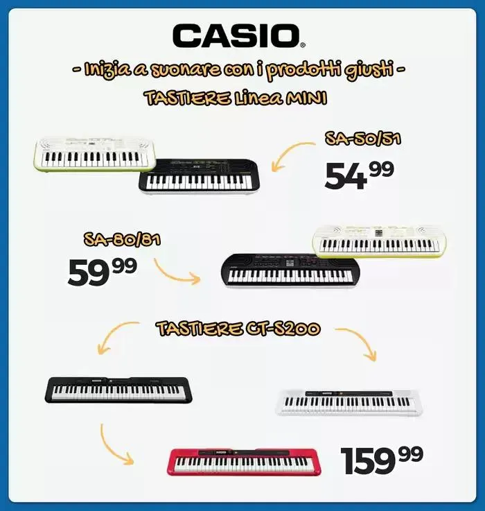 Rinnoviamo l'esposizione! da 14 marzo a 6 aprile di 2025 - Pagina del volantino 15