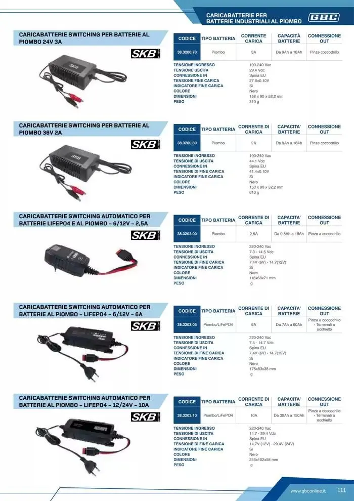 Catalogo Batteries and Power da 7 marzo a 31 dicembre di 2025 - Pagina del volantino 111