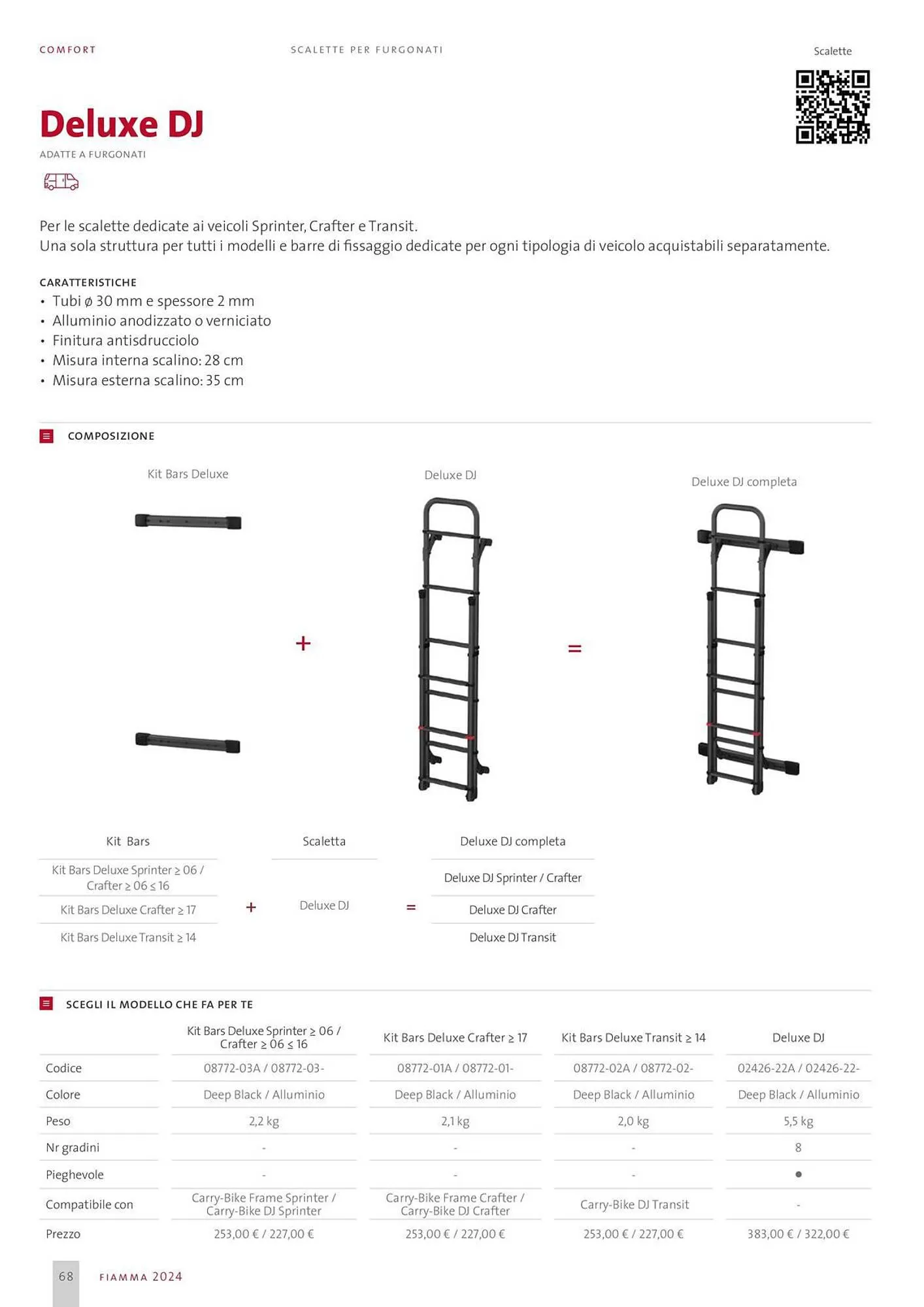 Volantino Fiamma da 1 febbraio a 29 febbraio di 2024 - Pagina del volantino 68