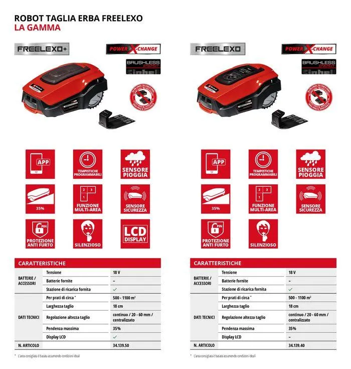 Catalogo da 25 giugno a 31 dicembre di 2024 - Pagina del volantino 3