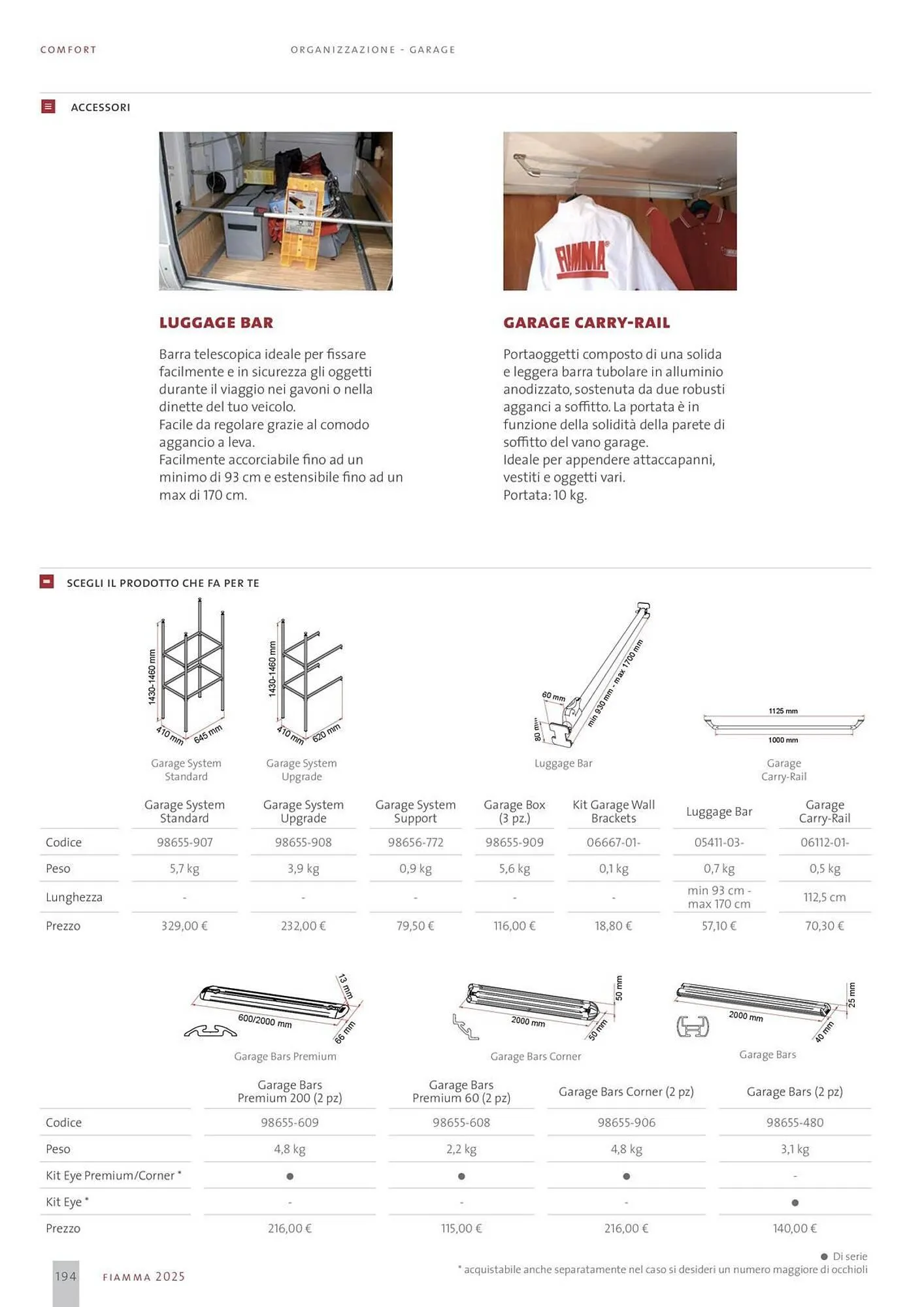 Volantino Fiamma da 14 gennaio a 31 dicembre di 2025 - Pagina del volantino 194