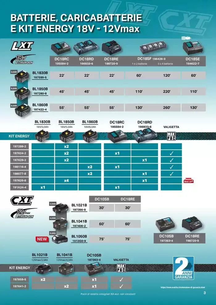 Planet da 1 ottobre a 30 marzo di 2025 - Pagina del volantino 5