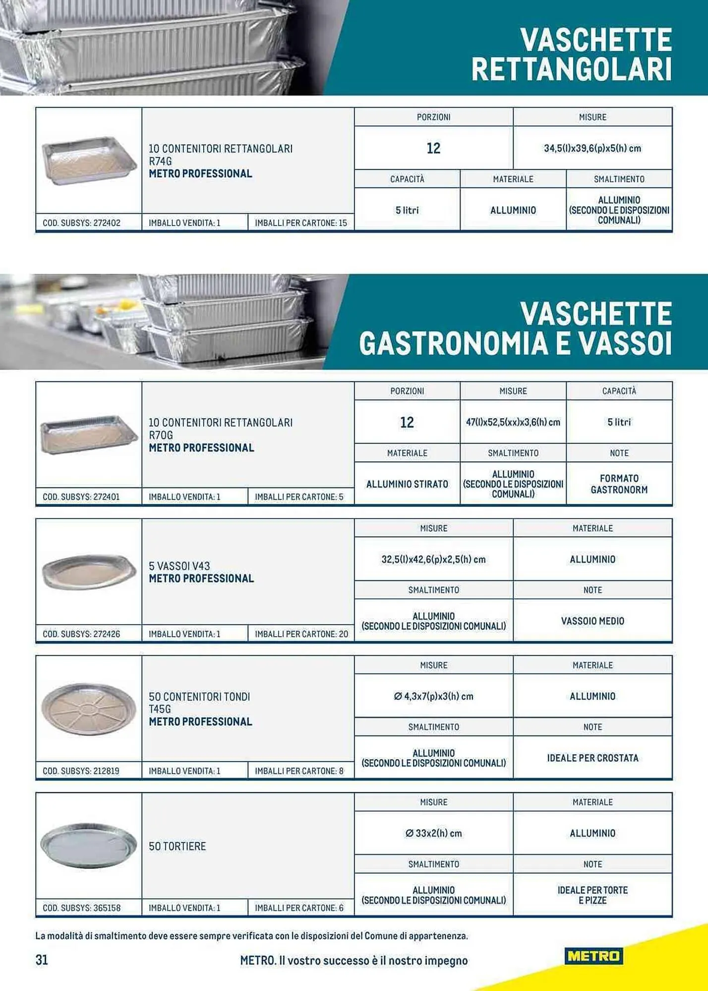 Volantino Metro da 27 luglio a 23 luglio di 2024 - Pagina del volantino 31