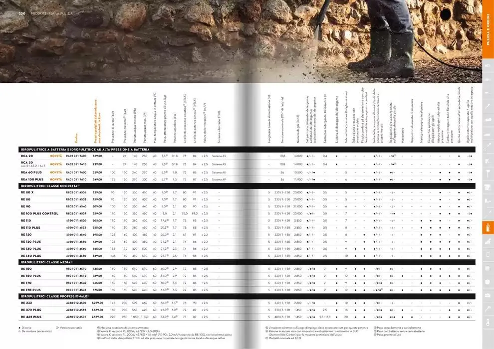 Catalogo 2025 da 21 gennaio a 31 dicembre di 2025 - Pagina del volantino 166