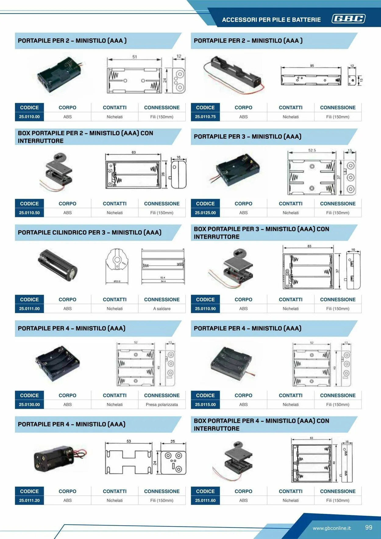 GBC Volantino attuale da 19 maggio a 2 giugno di 2025 - Pagina del volantino 99