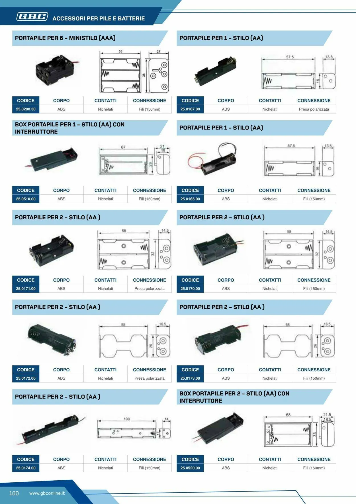 GBC Volantino attuale da 19 maggio a 2 giugno di 2025 - Pagina del volantino 100
