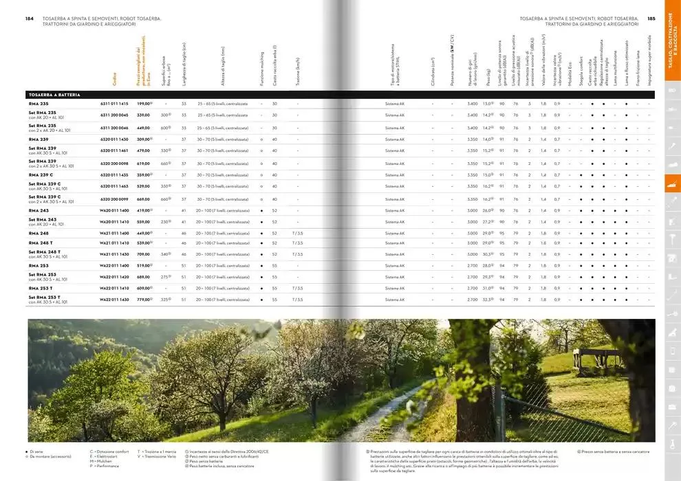 Catalogo 2025 da 21 gennaio a 31 dicembre di 2025 - Pagina del volantino 93