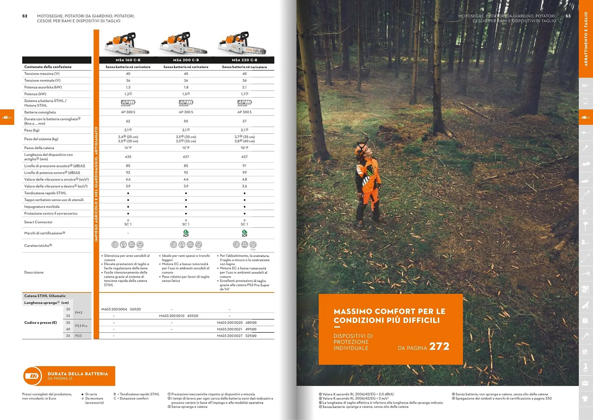 Volantino Stihl da 27 febbraio a 4 aprile di 2026 - Pagina del volantino 5