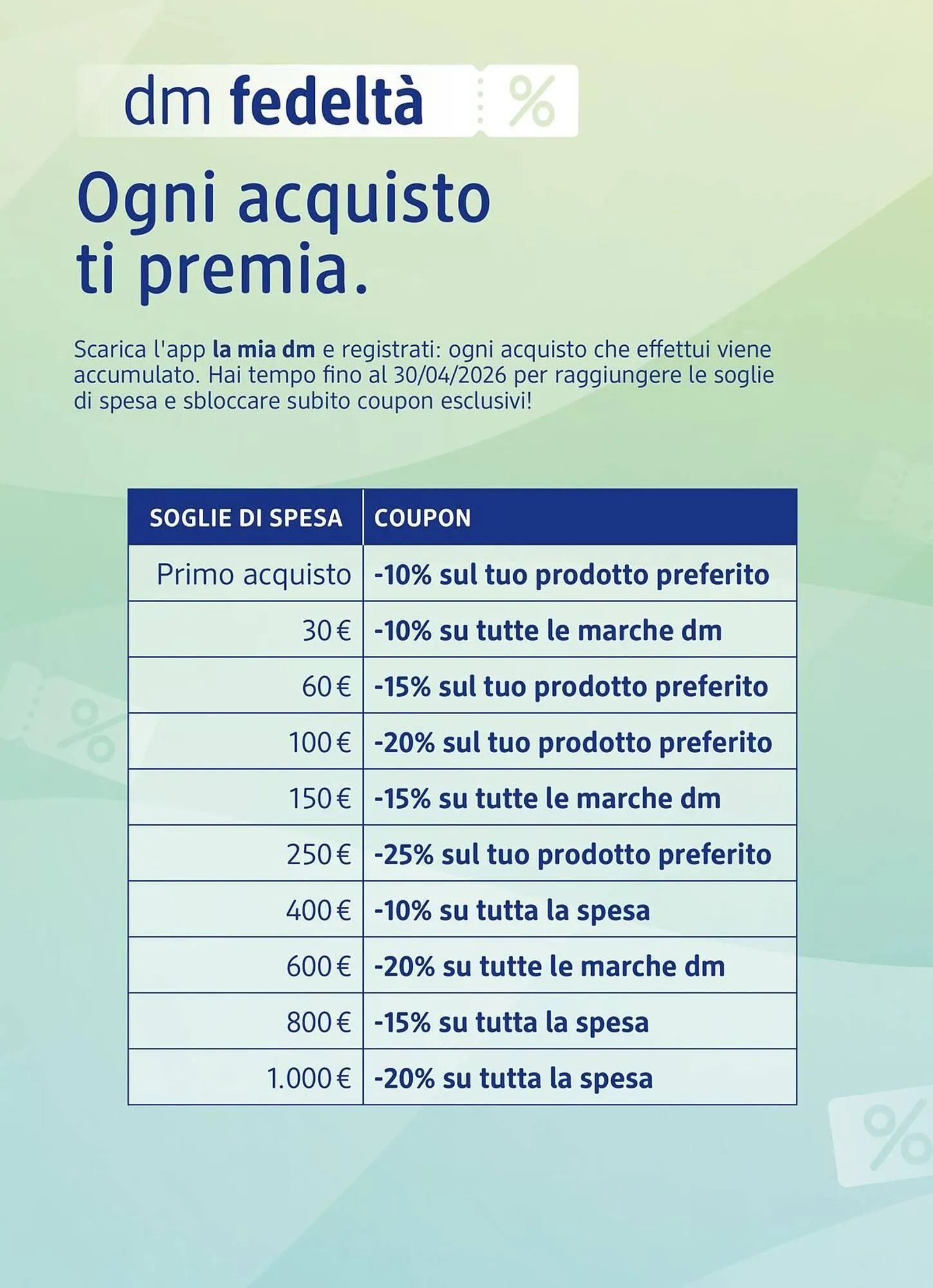 Volantino dm drogerie markt da 19 marzo a 8 aprile di 2026 - Pagina del volantino 6