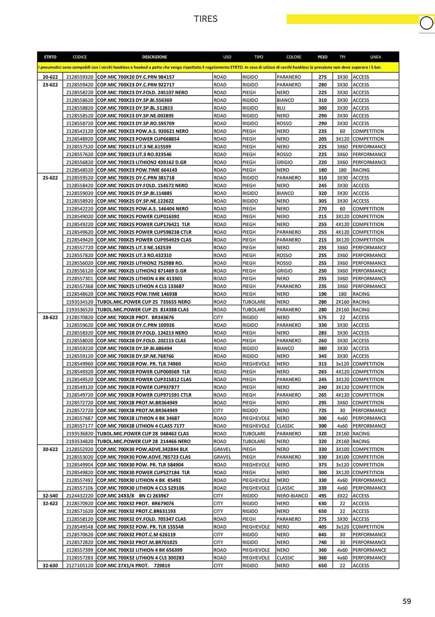 Volantino Atala da 20 novembre a 31 dicembre di 2025 - Pagina del volantino 67