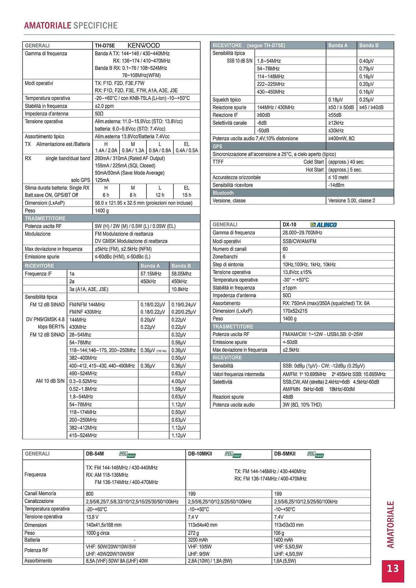 Volantino Gbc da 28 gennaio a 31 dicembre di 2025 - Pagina del volantino 13