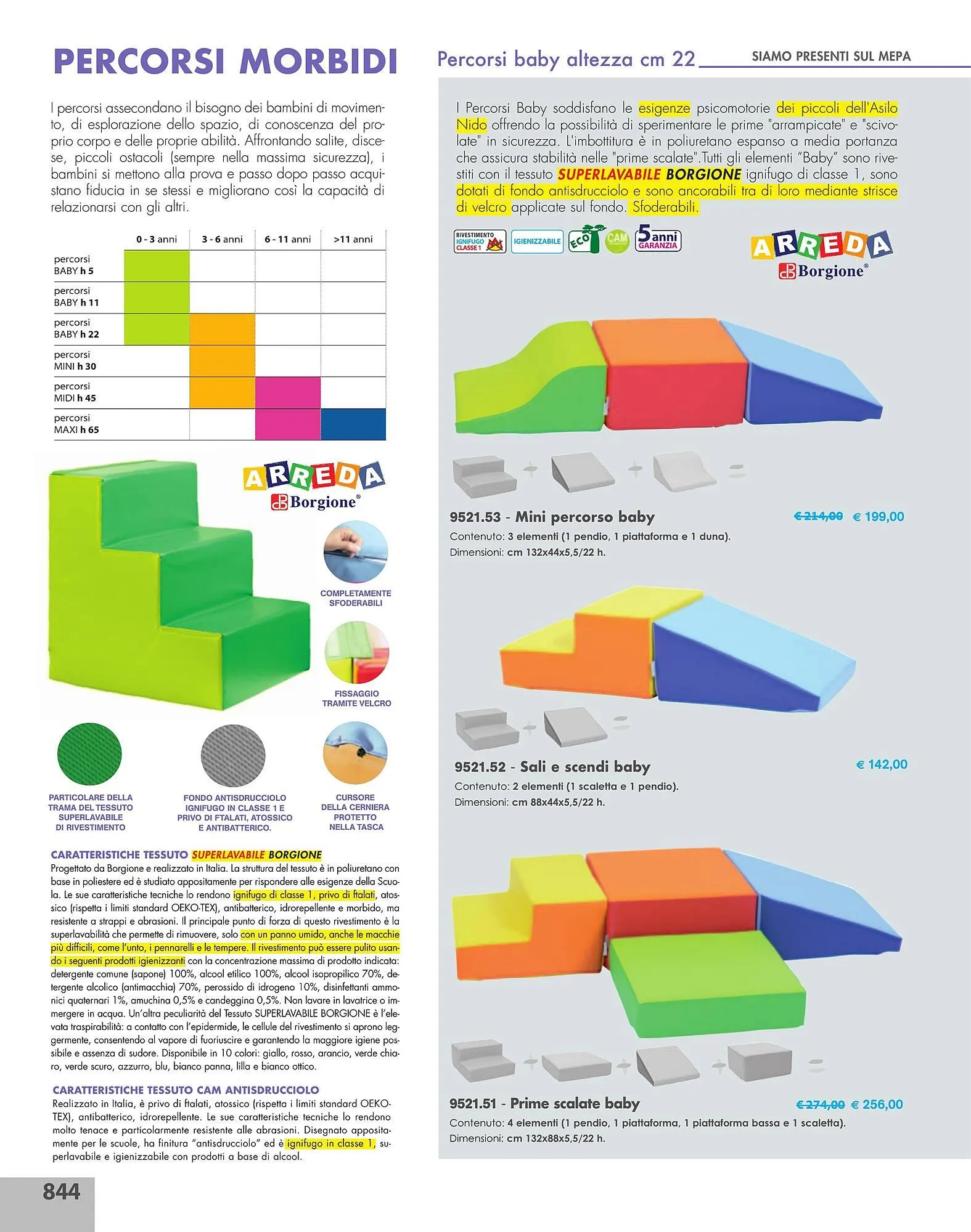Volantino Borgione Sport da 31 dicembre a 31 dicembre di 2025 - Pagina del volantino 844