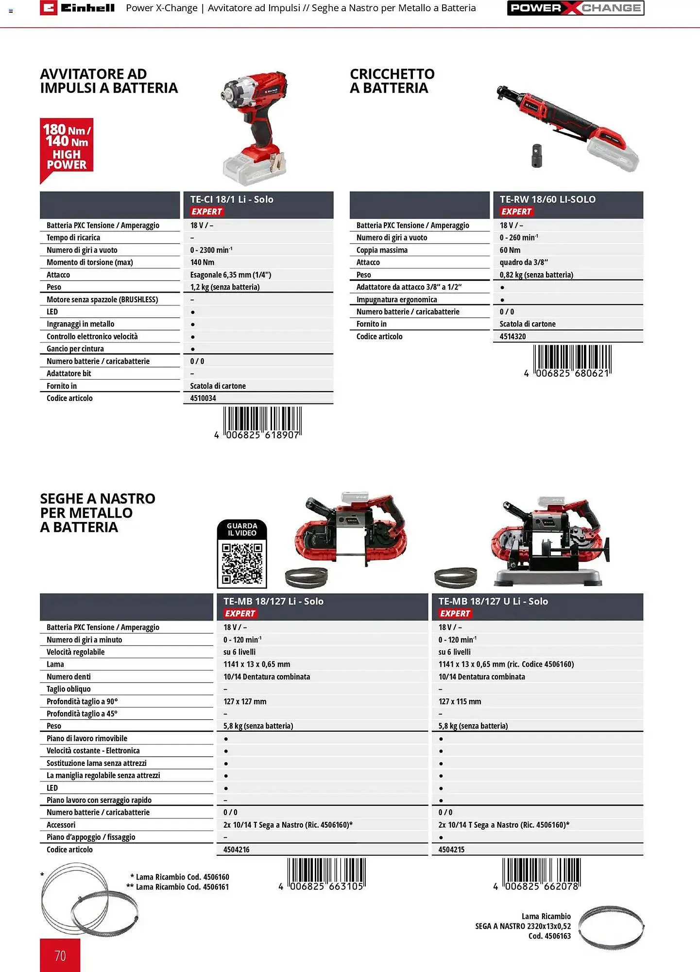 Volantino Einhell da 17 marzo a 31 dicembre di 2026 - Pagina del volantino 72