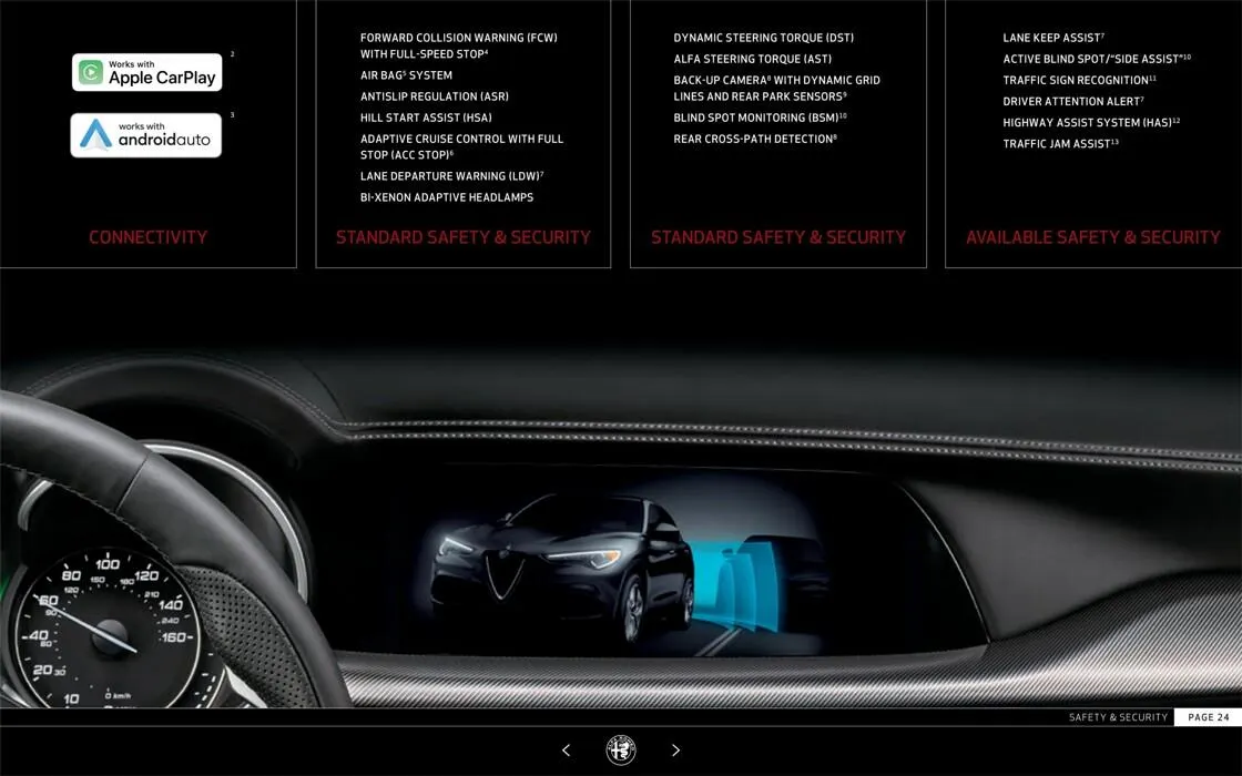 Stelvio 2022 da 22 luglio a 31 gennaio di 2028 - Pagina del volantino 24