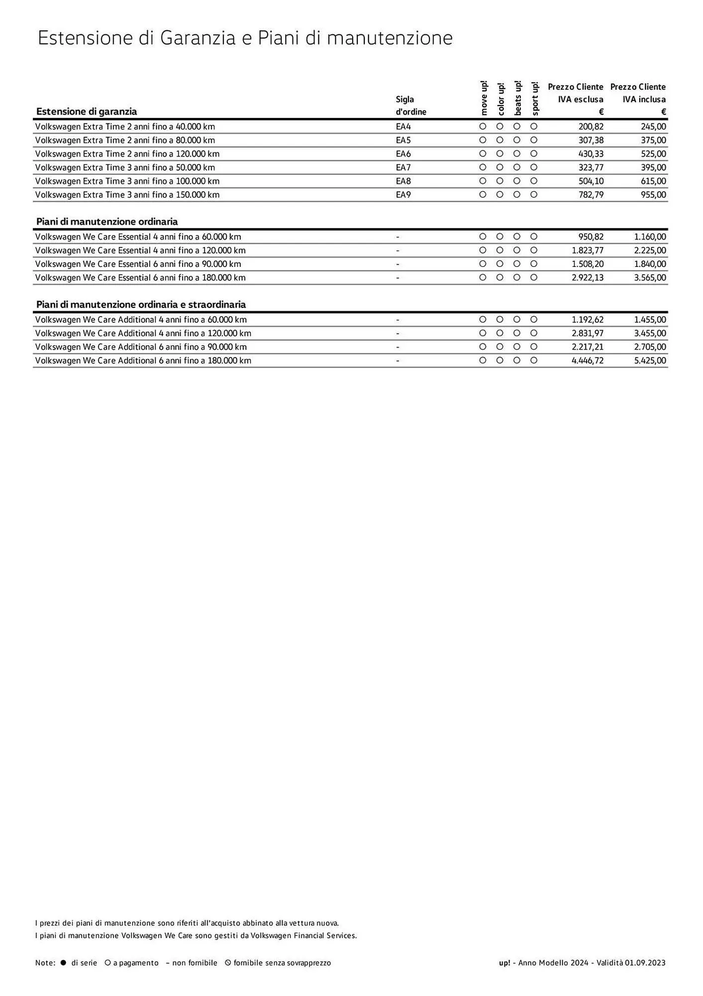 Volantino Volkswagen da 6 febbraio a 31 dicembre di 2024 - Pagina del volantino 14