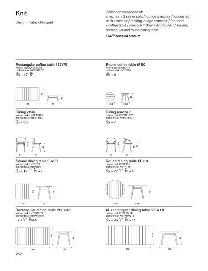 Outdoor decor collections 2024 da 1 febbraio a 30 giugno di 2024 - Pagina del volantino 254