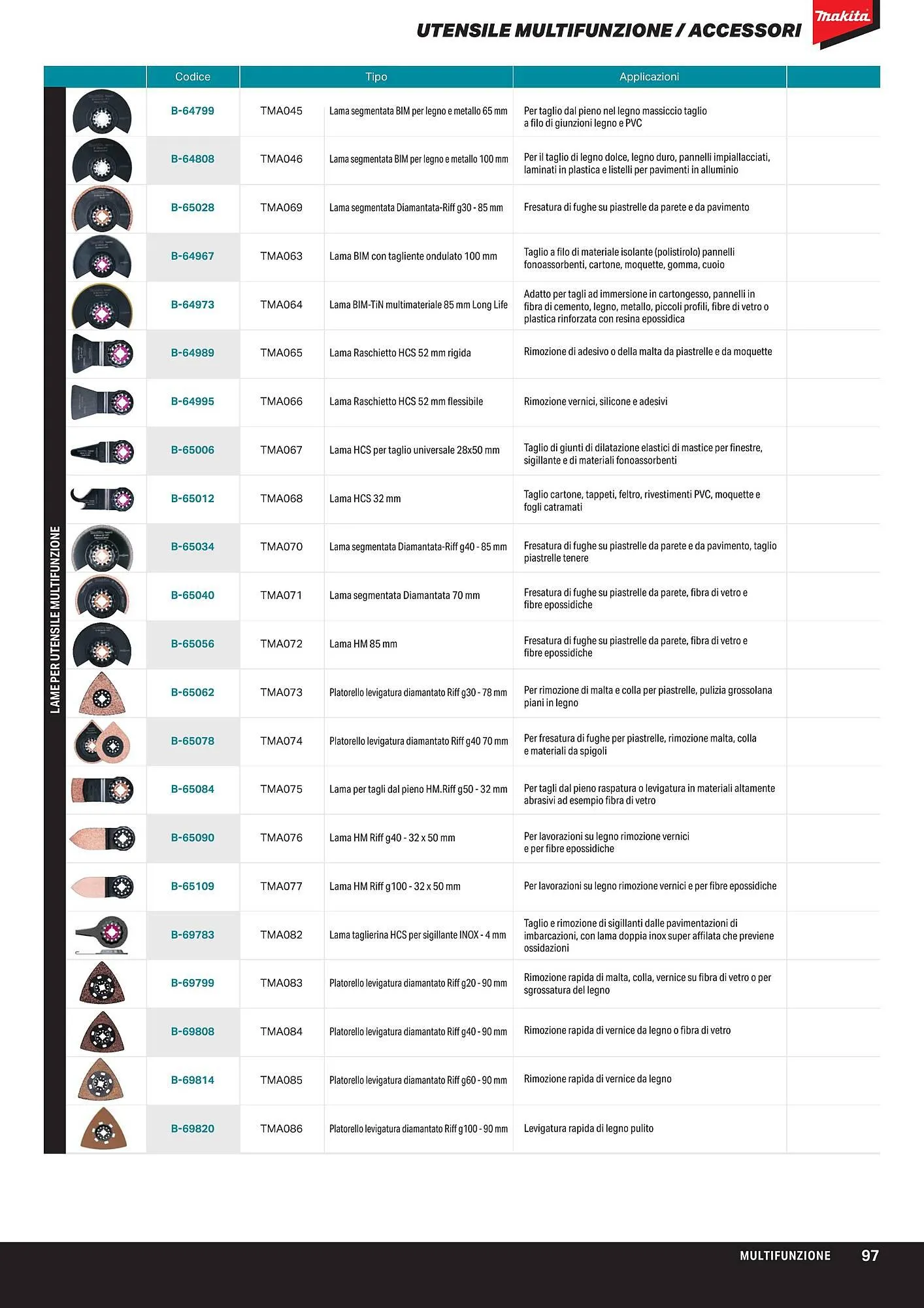 Volantino Makita da 1 aprile a 1 ottobre di 2024 - Pagina del volantino 99