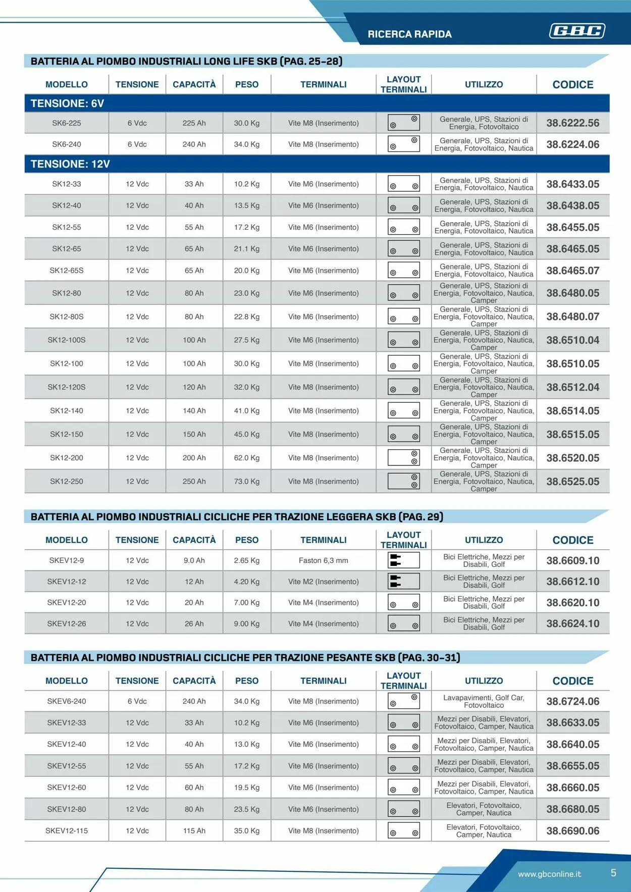 GBC Volantino attuale da 19 maggio a 2 giugno di 2025 - Pagina del volantino 5