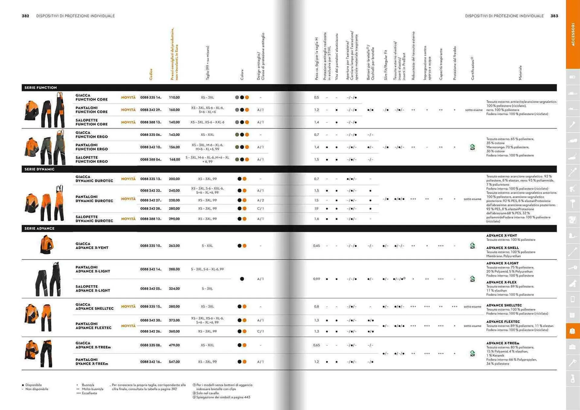 Volantino Stihl da 21 gennaio a 31 dicembre di 2025 - Pagina del volantino 192