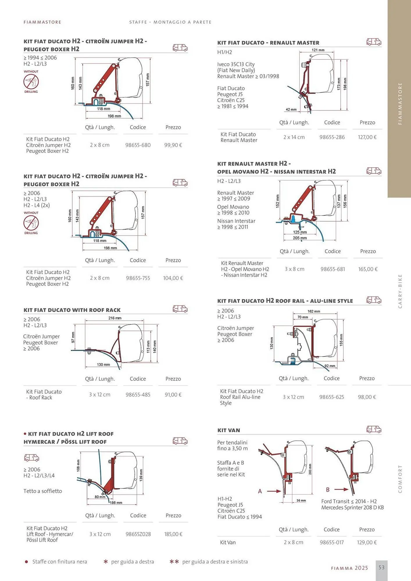 Volantino Fiamma da 14 gennaio a 31 dicembre di 2025 - Pagina del volantino 53