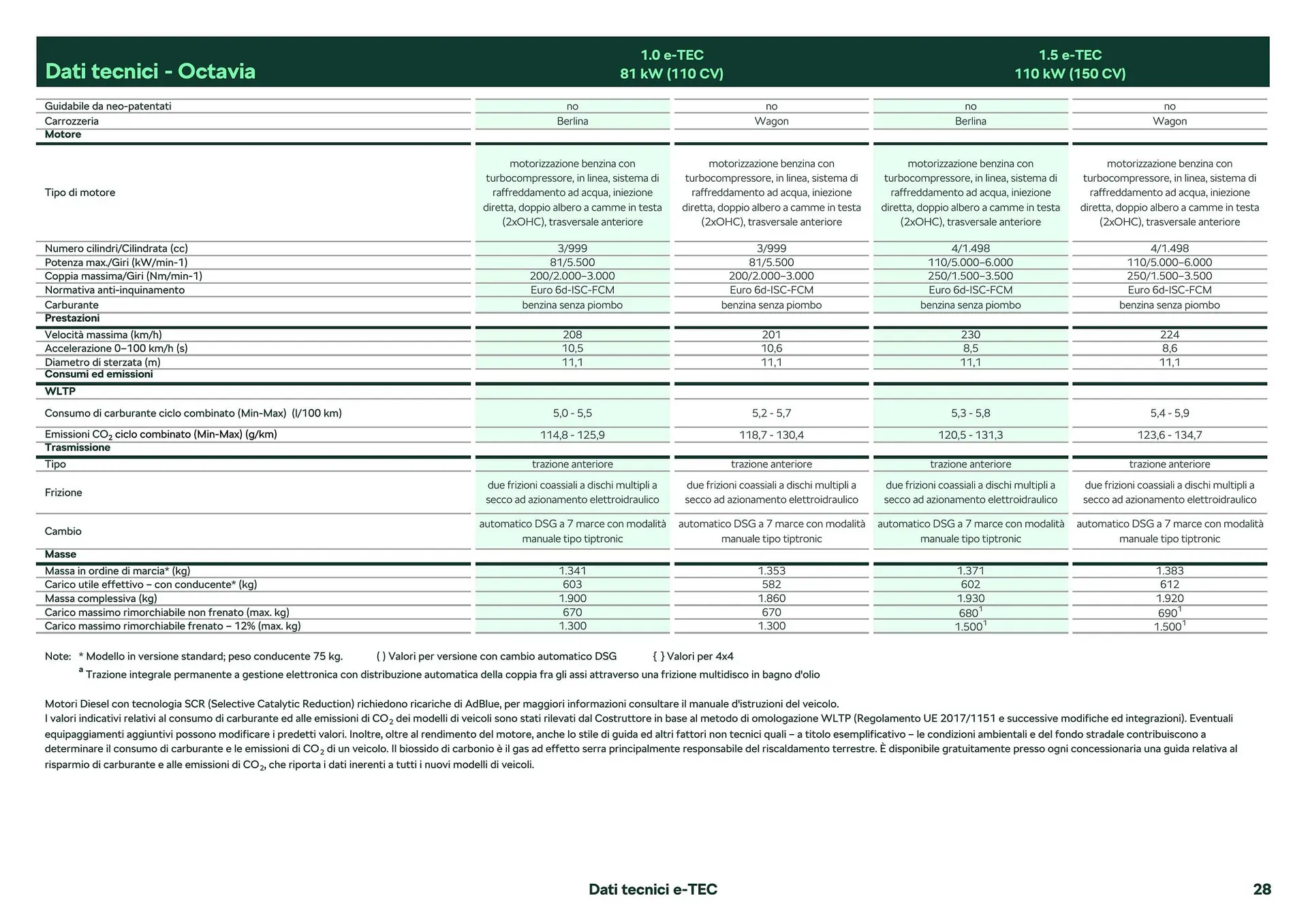 Volantino Skoda Octavia da 26 febbraio a 28 dicembre di 2024 - Pagina del volantino 18