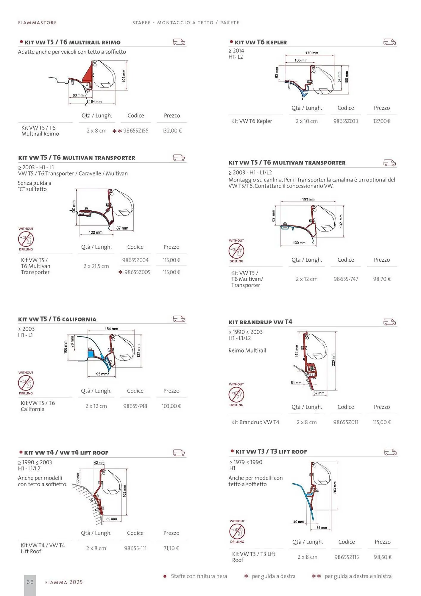 Volantino Fiamma da 14 gennaio a 31 dicembre di 2025 - Pagina del volantino 66