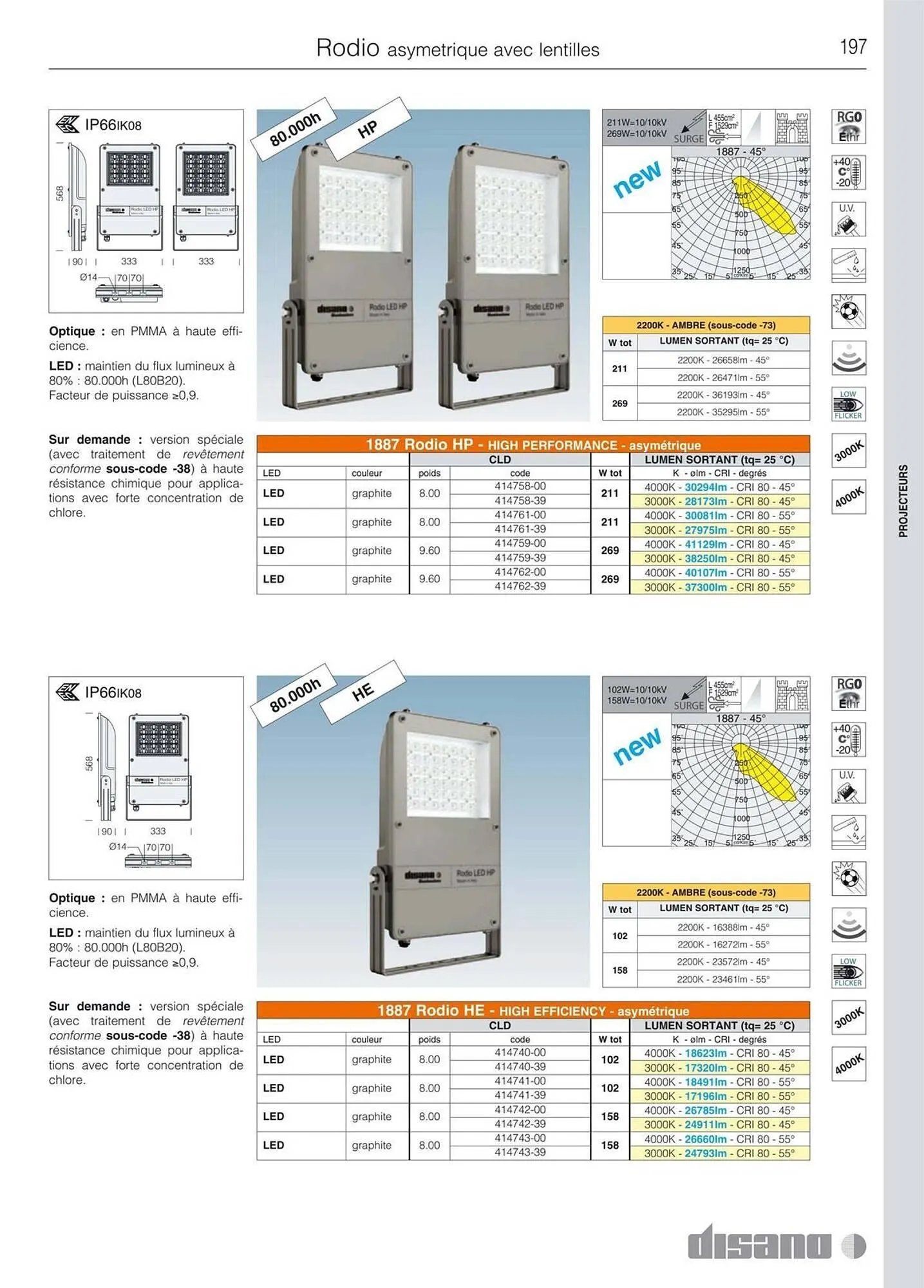 Volantino Disano da 8 marzo a 26 aprile di 2025 - Pagina del volantino 225