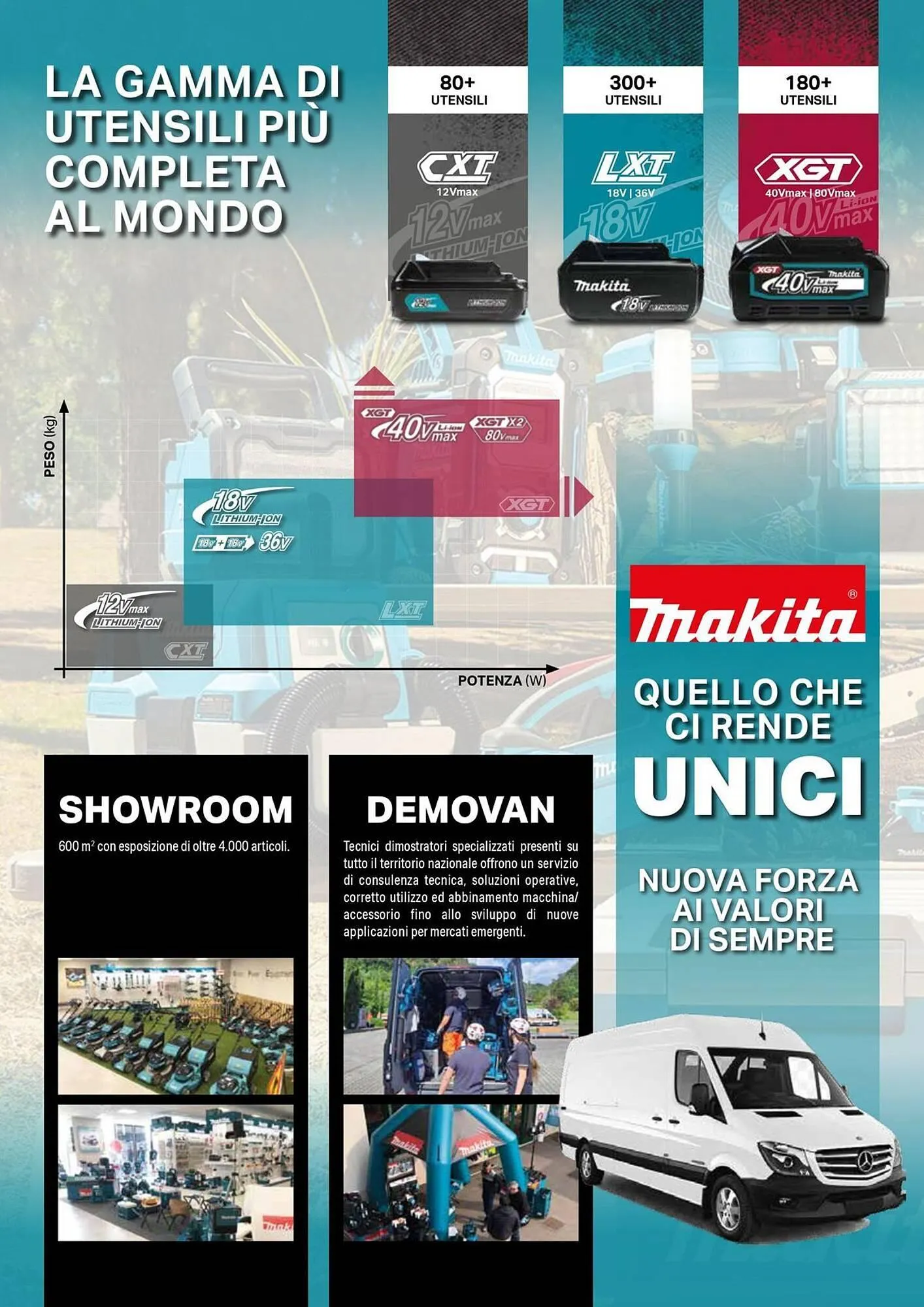 Volantino Makita da 19 novembre a 31 dicembre di 2025 - Pagina del volantino 30