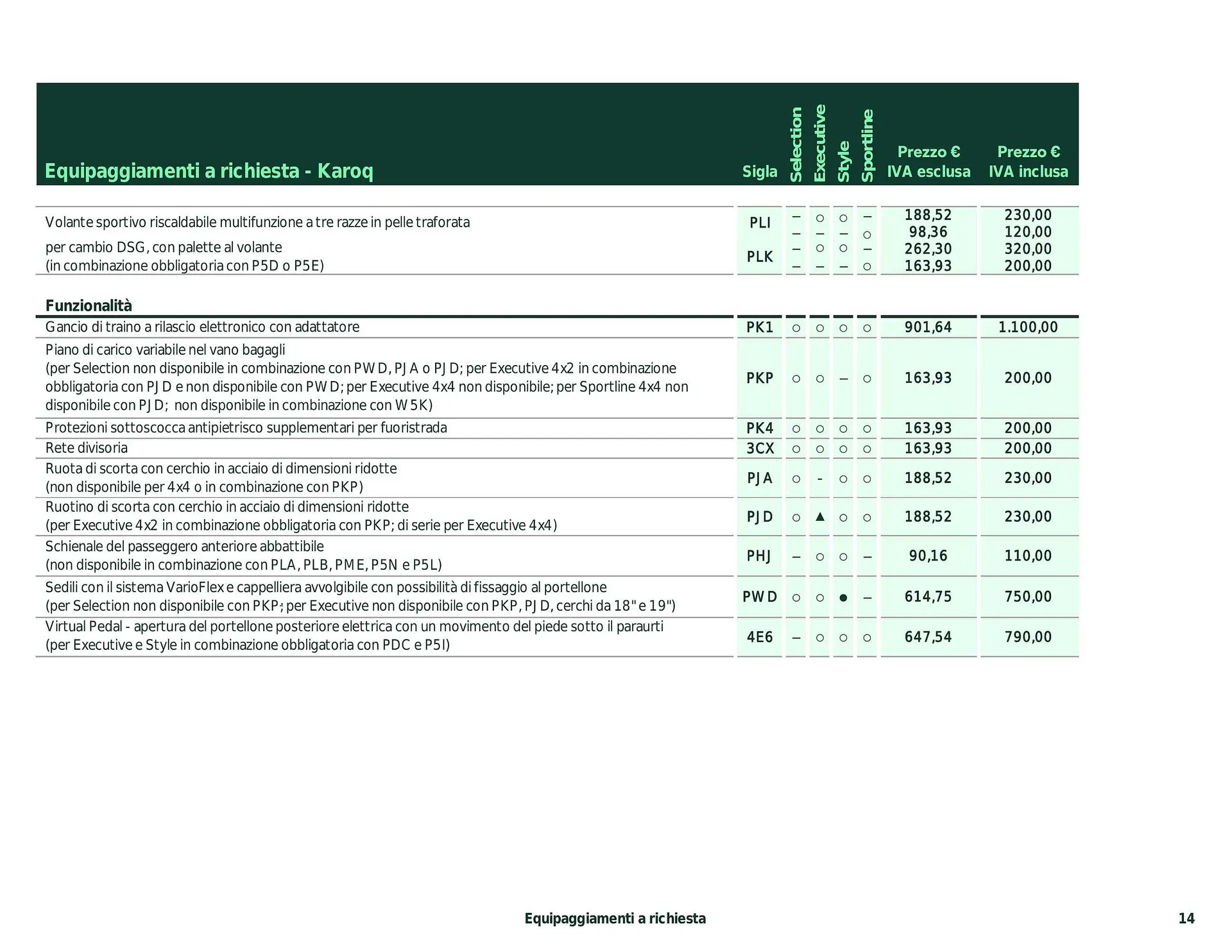 Volantino Skoda Karoq da 26 febbraio a 28 dicembre di 2024 - Pagina del volantino 9