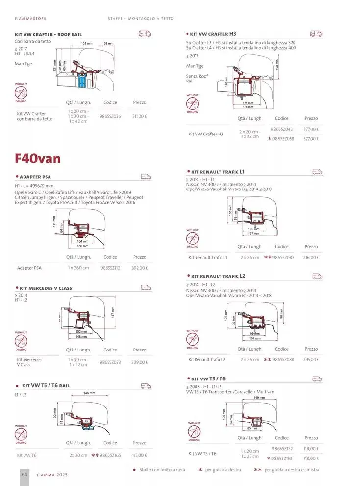 Catalogo Prodotti 2025 da 14 gennaio a 31 dicembre di 2025 - Pagina del volantino 64