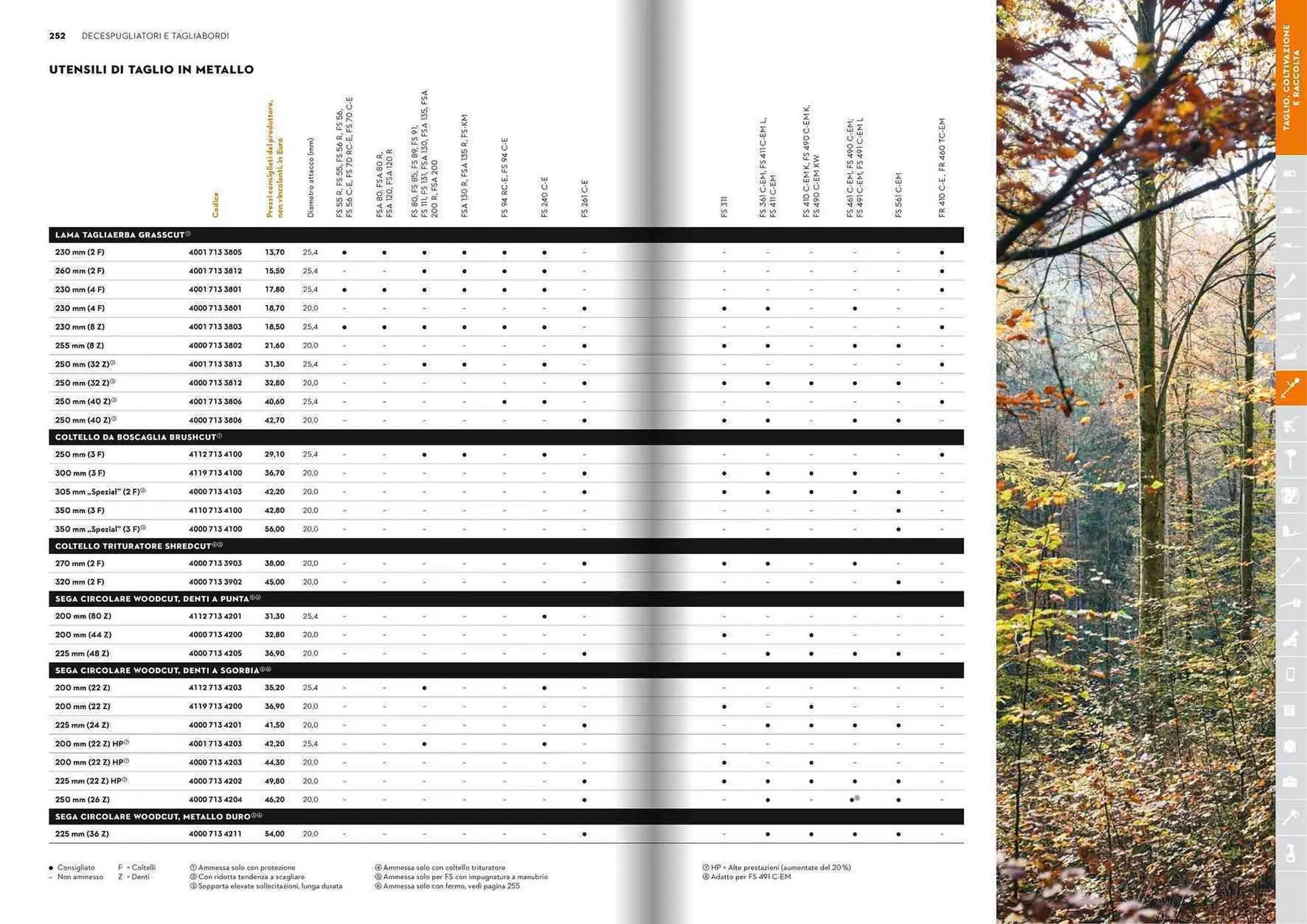 Volantino Stihl da 21 gennaio a 31 dicembre di 2025 - Pagina del volantino 127