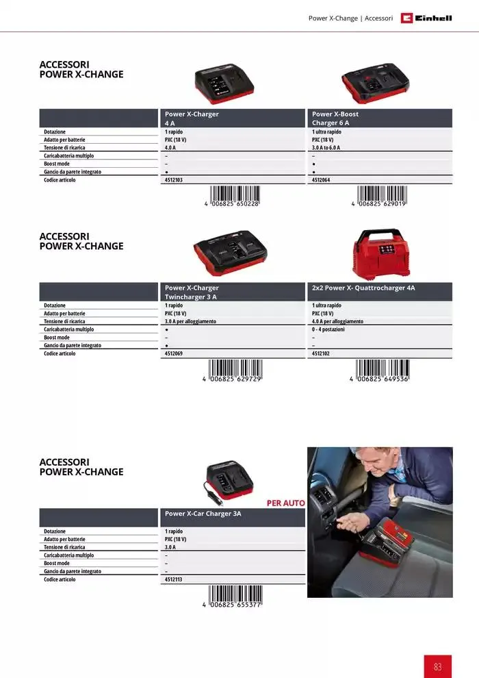 Elettroutensili 2025 da 11 febbraio a 31 dicembre di 2025 - Pagina del volantino 83