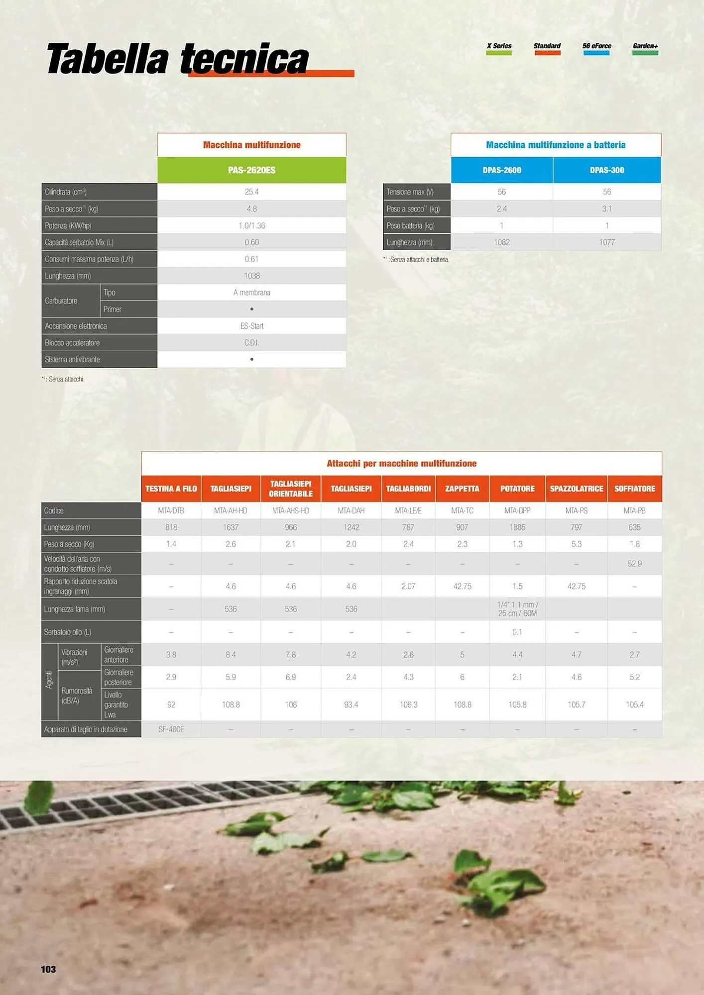 Volantino Echo da 17 febbraio a 31 dicembre di 2025 - Pagina del volantino 104