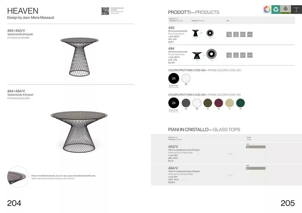 Professional book  da 14 febbraio a 31 dicembre di 2025 - Pagina del volantino 104