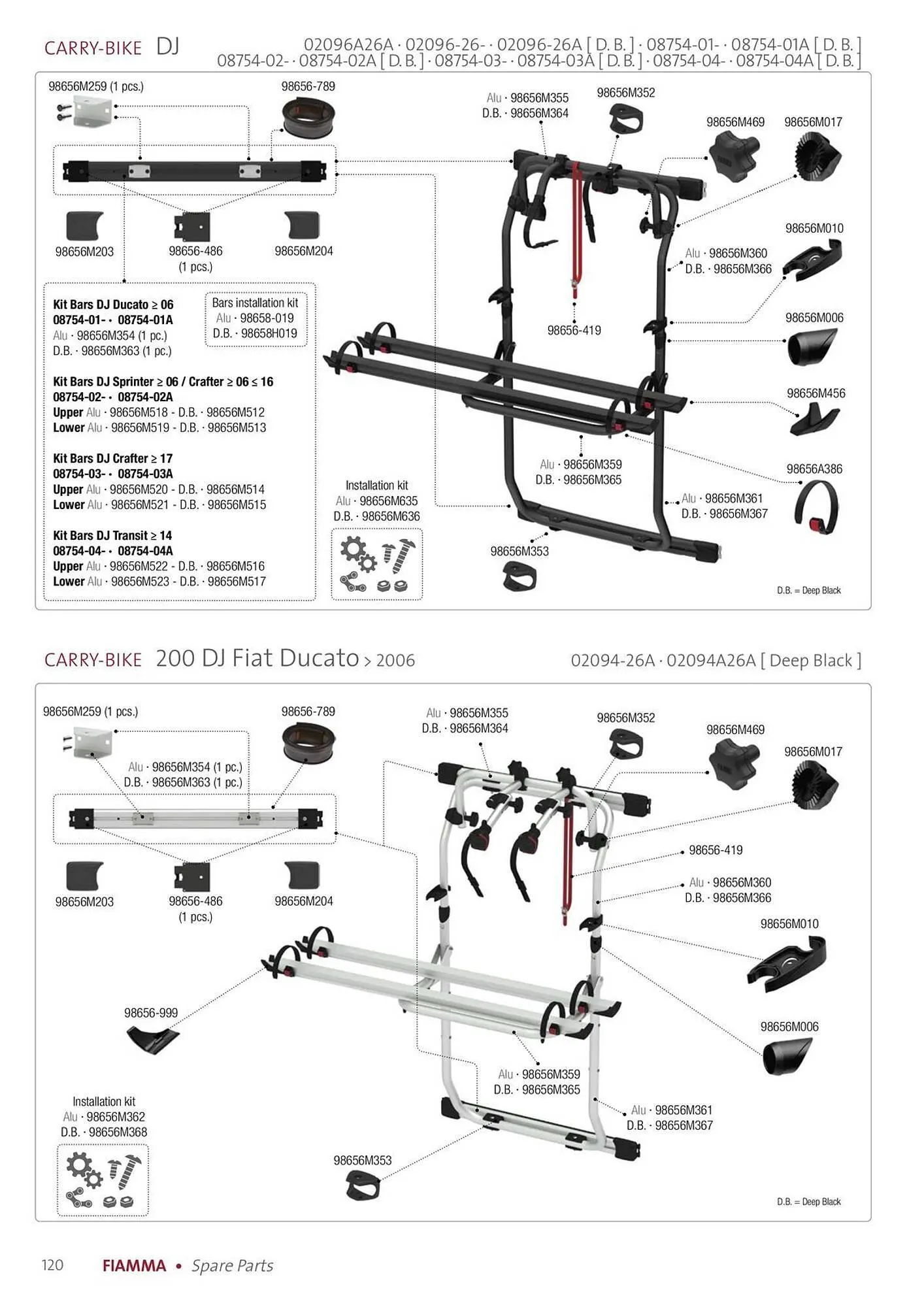 Volantino Fiamma da 14 gennaio a 31 dicembre di 2025 - Pagina del volantino 120