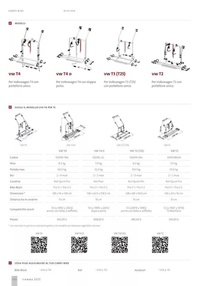 Catalogo Prodotti 2025 da 14 gennaio a 31 dicembre di 2025 - Pagina del volantino 132