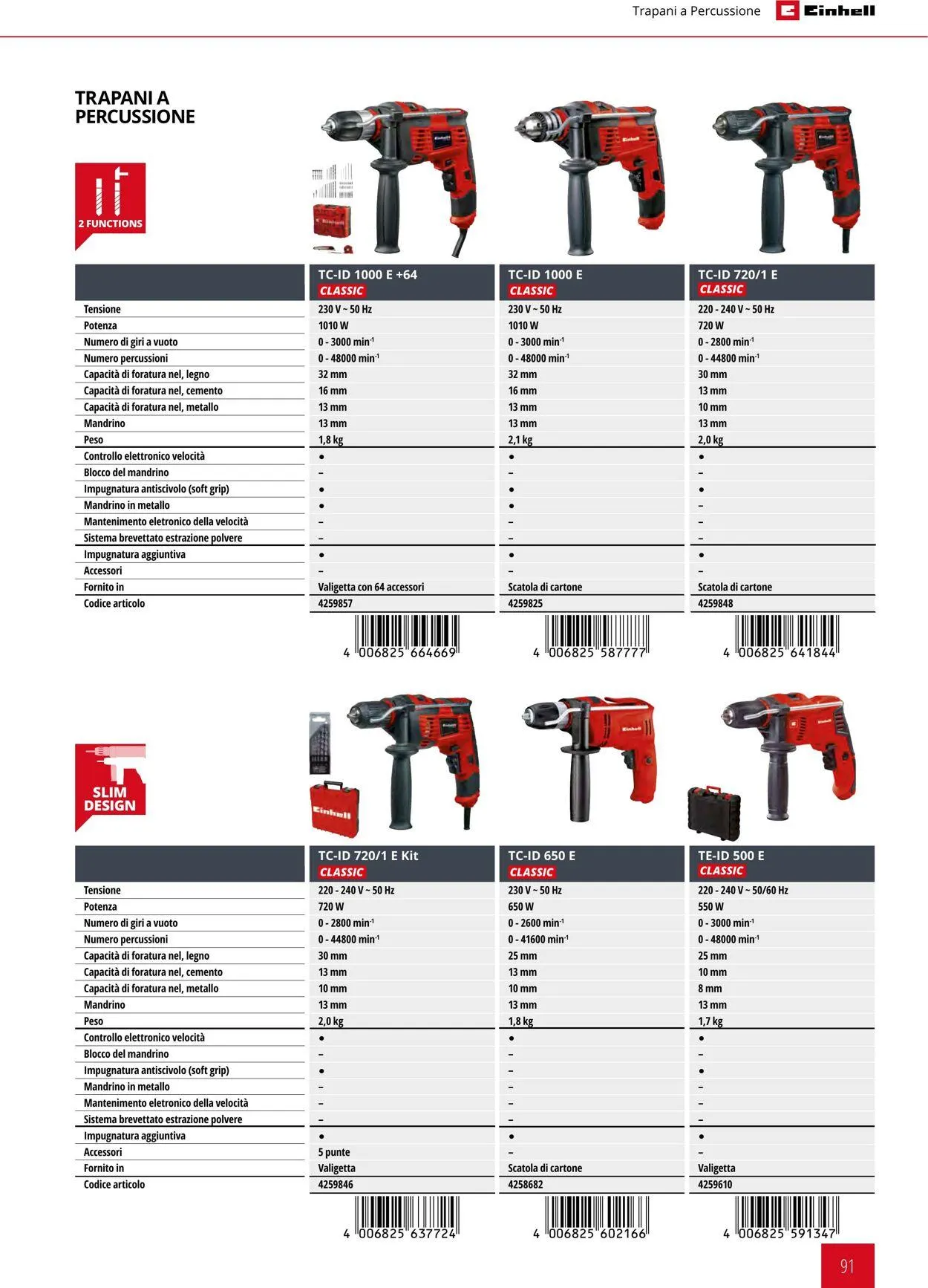 Einhell da 17 giugno a 17 dicembre di 2025 - Pagina del volantino 91