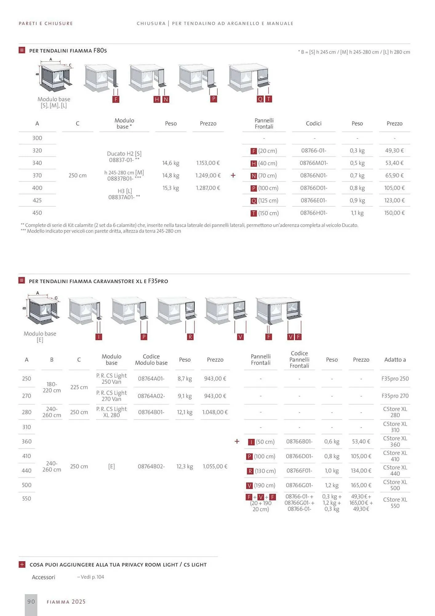 Volantino Fiamma da 14 gennaio a 31 dicembre di 2025 - Pagina del volantino 90