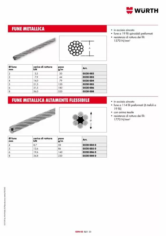 Catalogo generale da 29 aprile a 31 dicembre di 2025 - Pagina del volantino 909